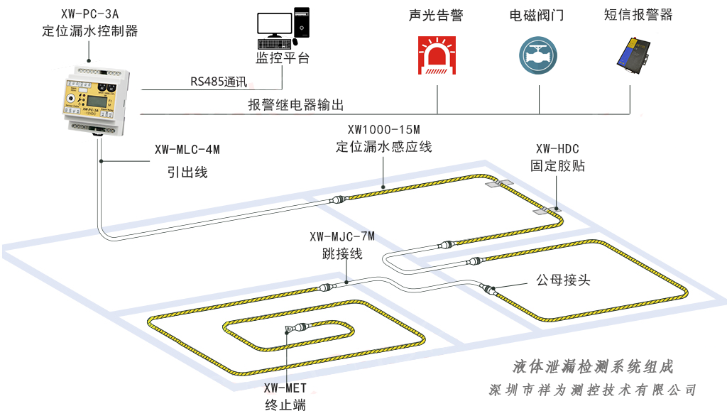 漏水報(bào)警器有哪些品牌？