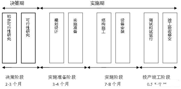 IDC機(jī)房最流行的微模塊機(jī)房是如何建設(shè)的？