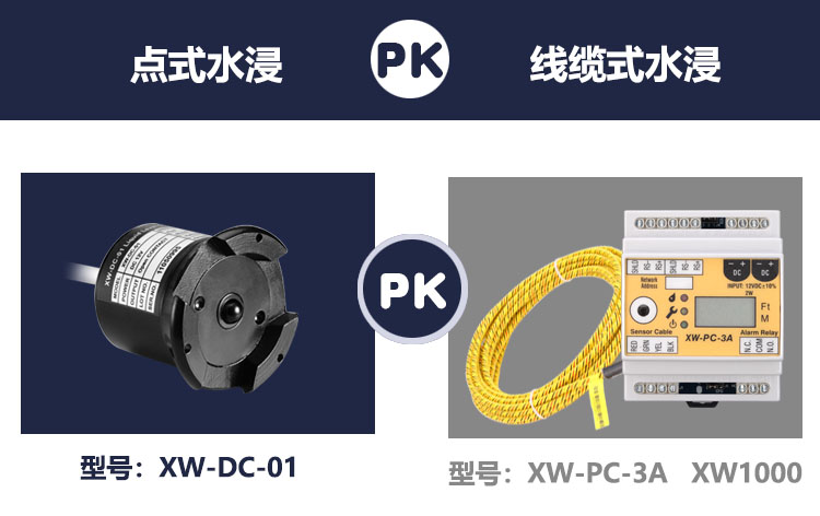 溢水報警器哪種類型更好用一些？