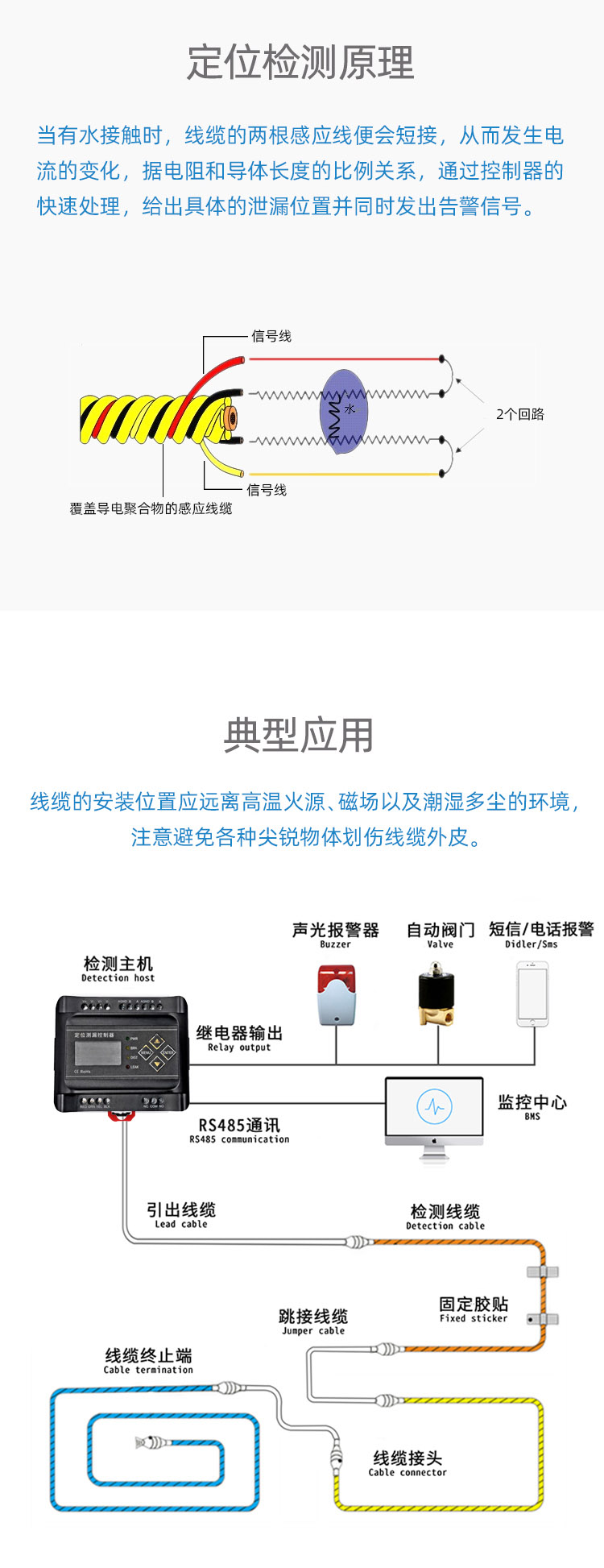 定位泄漏感應(yīng)線(xiàn)YEC-SLFB